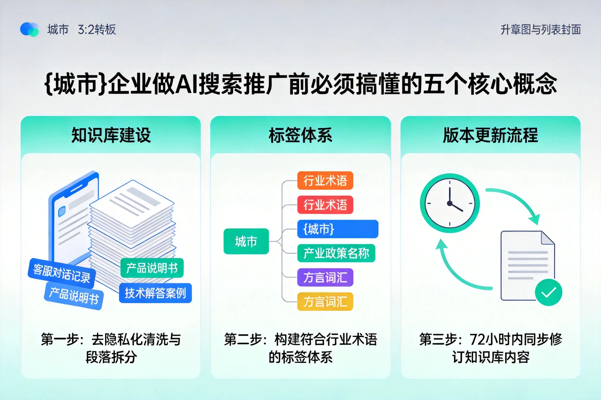 通化县企业做AI搜索推广前必须搞懂的五个核心概念